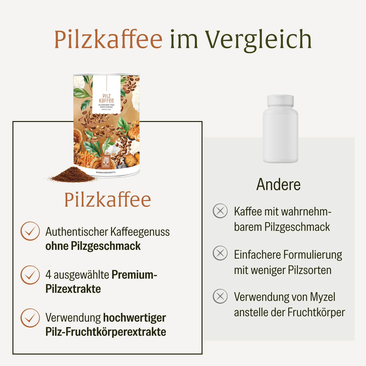 naturtreu-pilzkaffee-mit-l-wenm-hne-chaga-reishi-cordyceps image 4