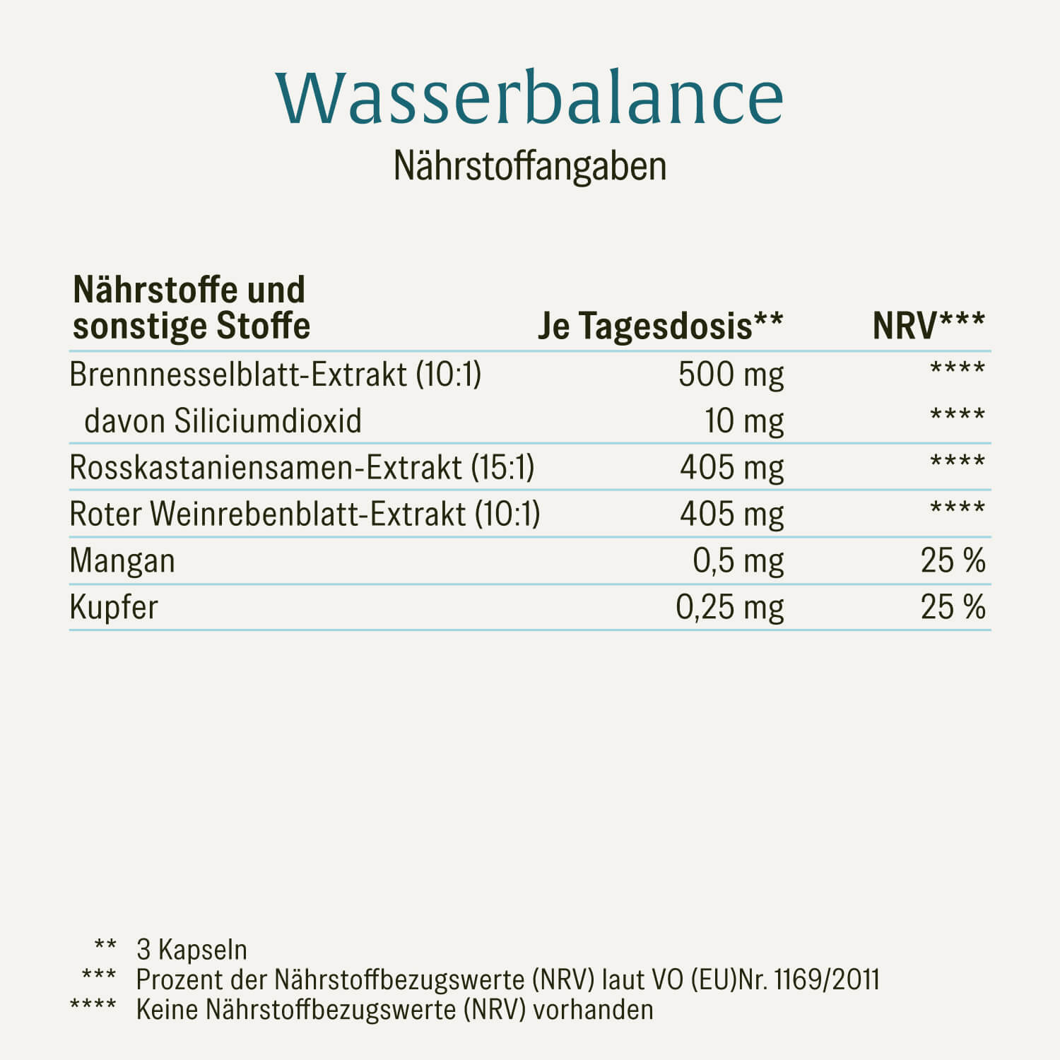 naturtreu-sommerleicht-sparpaket-stoffwechsel-wasserbalance-2er-bundle image 6