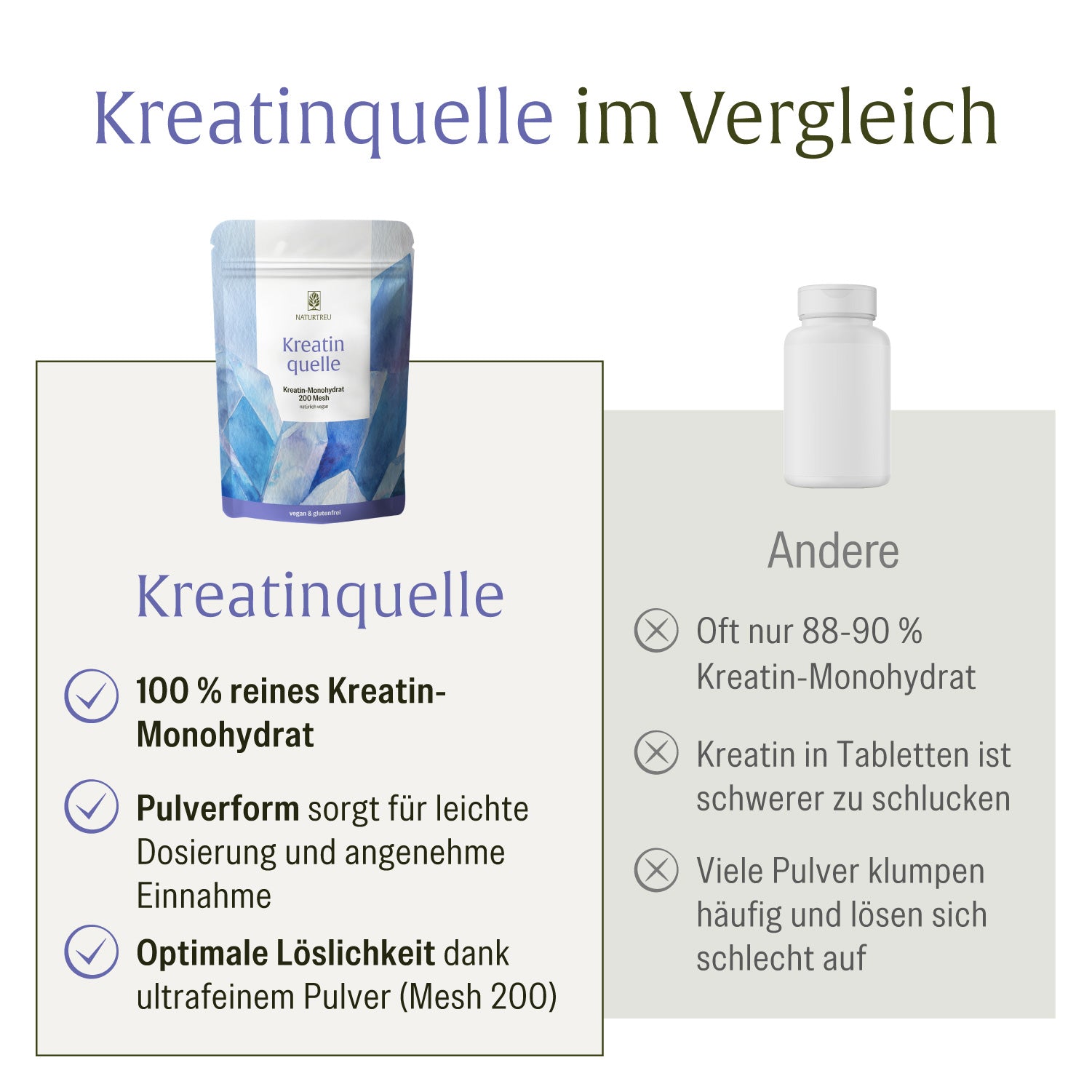 naturtreu-kreatinquelle-kreatin-monohydrat-pulver-200-mesh image 5