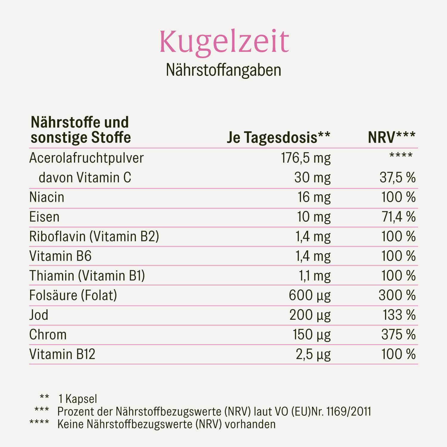 naturtreu-kugelzeit-schwangerschafts-komplex-mit-fols-ure-eisen-jod-kapseln image 2