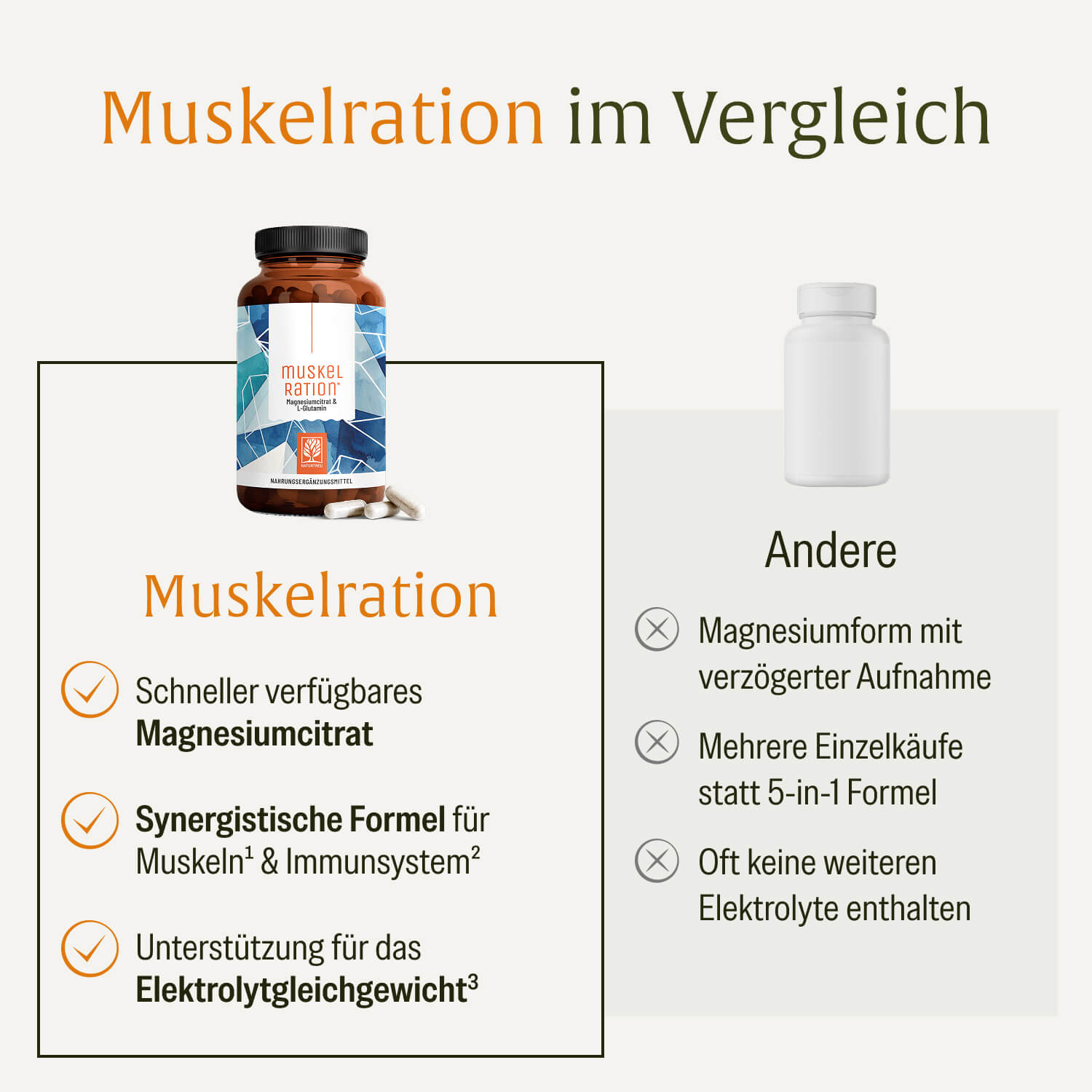 naturtreu-muskelration-magnesiumcitrat-l-glutamin-kapseln-mit-elektrolyten-und-z image 5