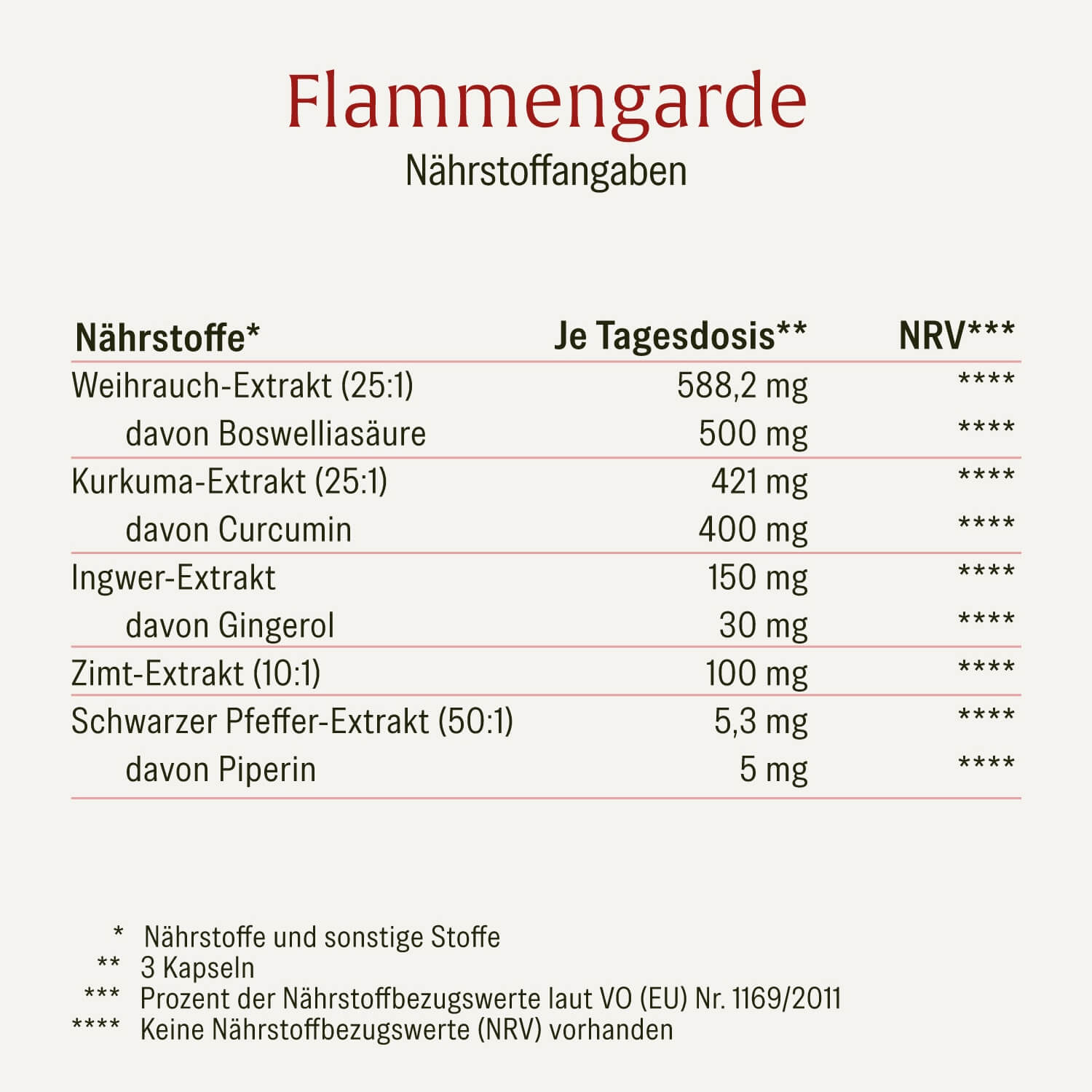 naturtreu-flammengarde-kurkuma-weihrauch-komplex-mit-ingwer-zimt-und-pfeffer-90- image 2