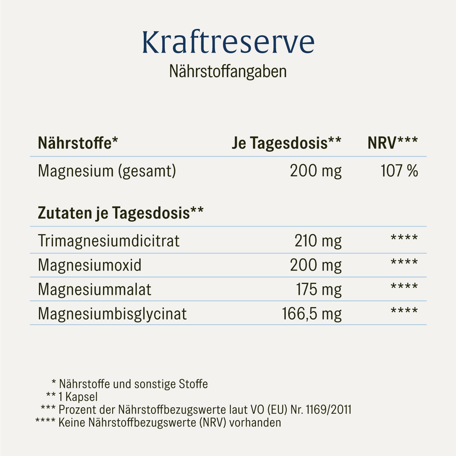 naturtreu-basisversorgung-sparpaket-kraftreserve-sonnenfreund-2er-bundle image 6
