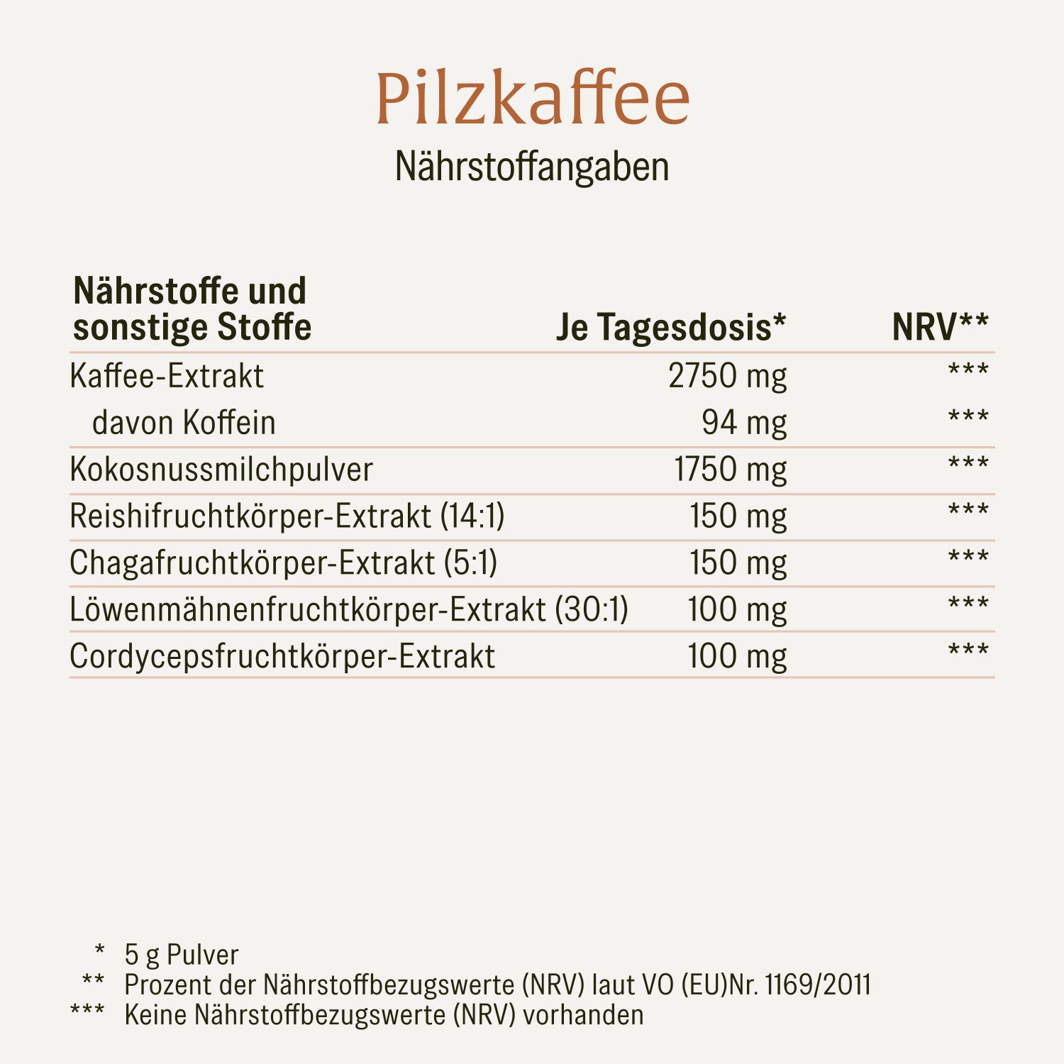 naturtreu-pilzkaffee-mit-l-wenm-hne-chaga-reishi-cordyceps image 2