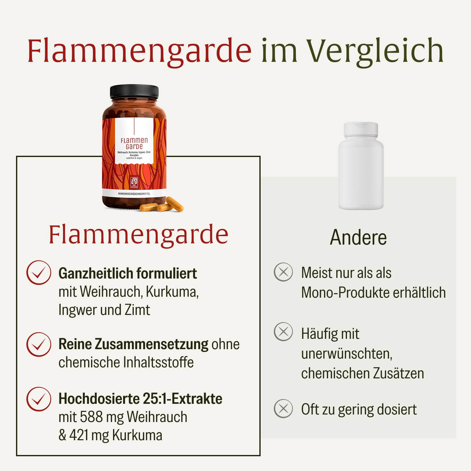 naturtreu-flammengarde-kurkuma-weihrauch-komplex-mit-ingwer-zimt-und-pfeffer-90- image 4
