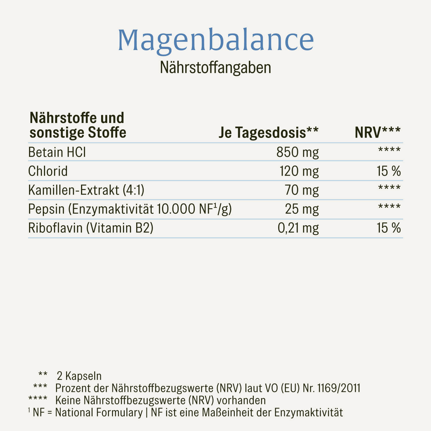 naturtreu-magenbalance-betain-hci-komplex-mit-pepsin-kamille-kapseln image 2