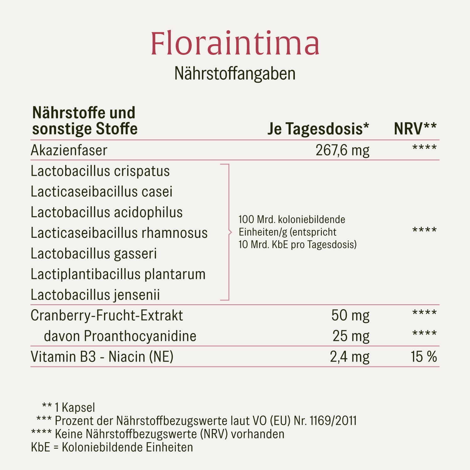 naturtreu-floraintima-milchs-urebakterien-kapseln-mit-cranberry-vitamin-b3 image 2