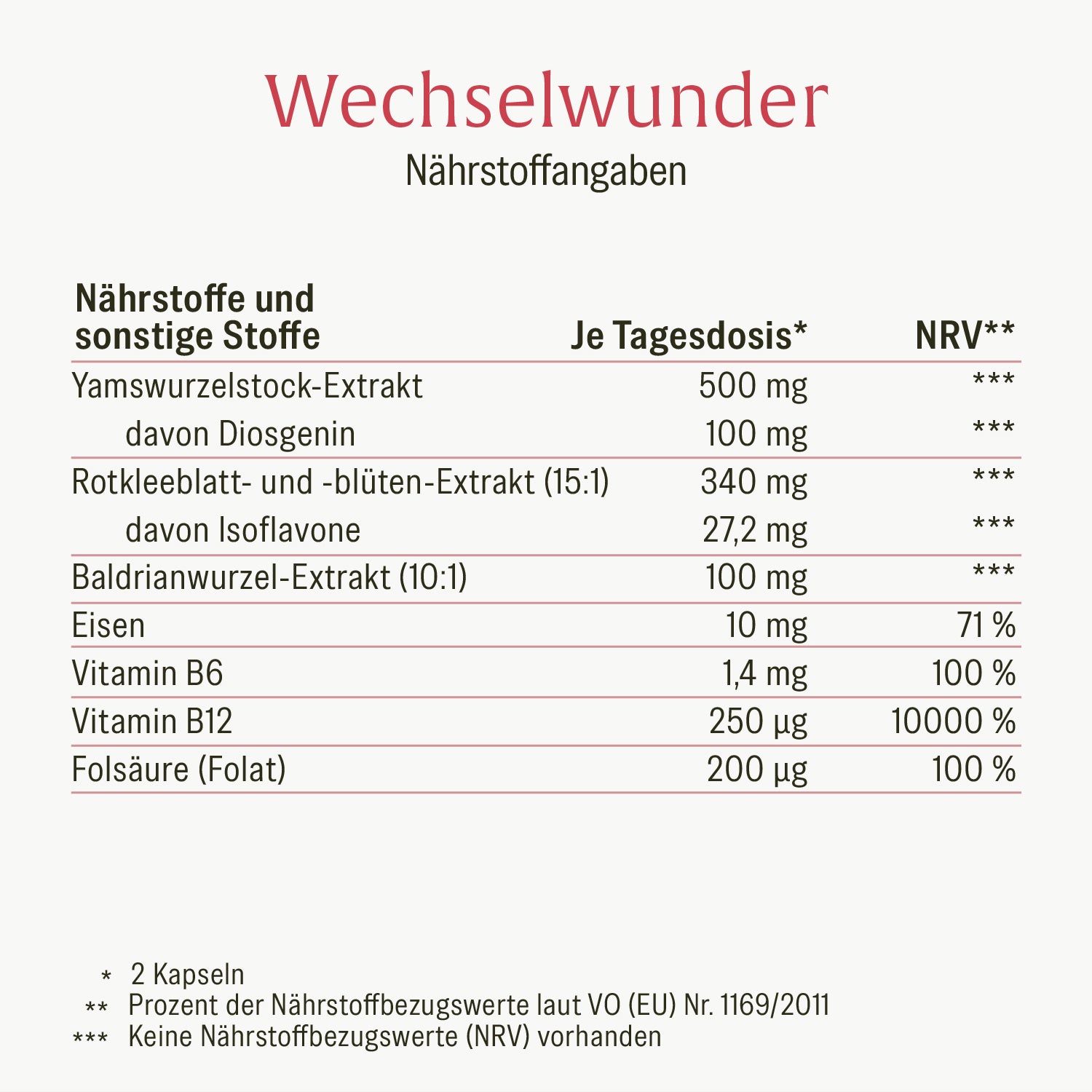 naturtreu-wechselruhe-sparpaket-abendritual-wechselwunder-kapseln image 6