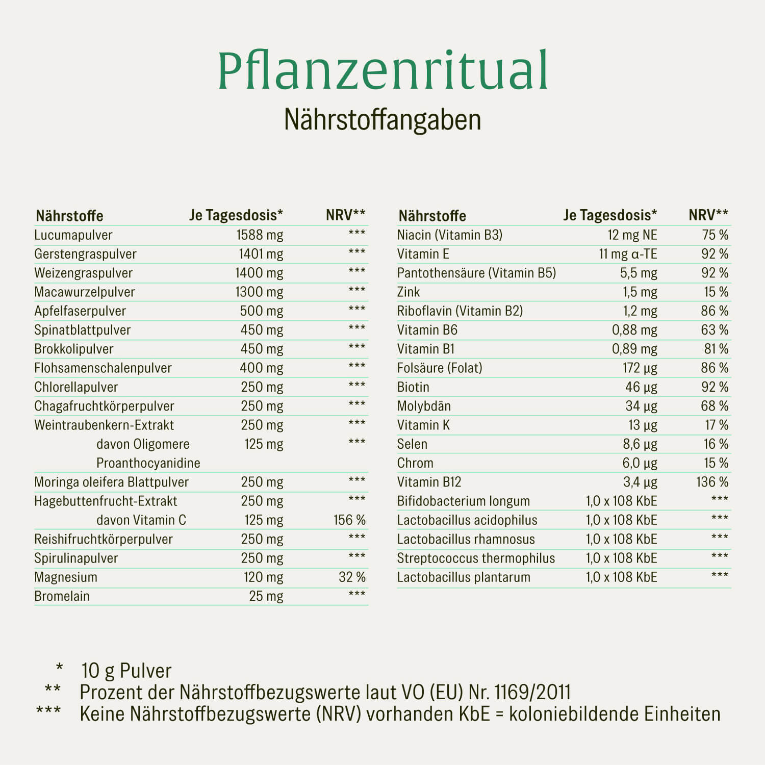naturtreu-pflanzenritual-gr-nes-superfood-pulver-greens-smoothie-mix image 2