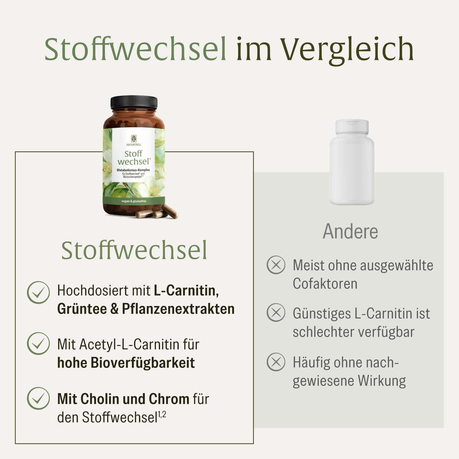 naturtreu-stoffwechsel-metabolismus-komplex-kapseln-mit-acetyl-l-carnitin-bitter image 5
