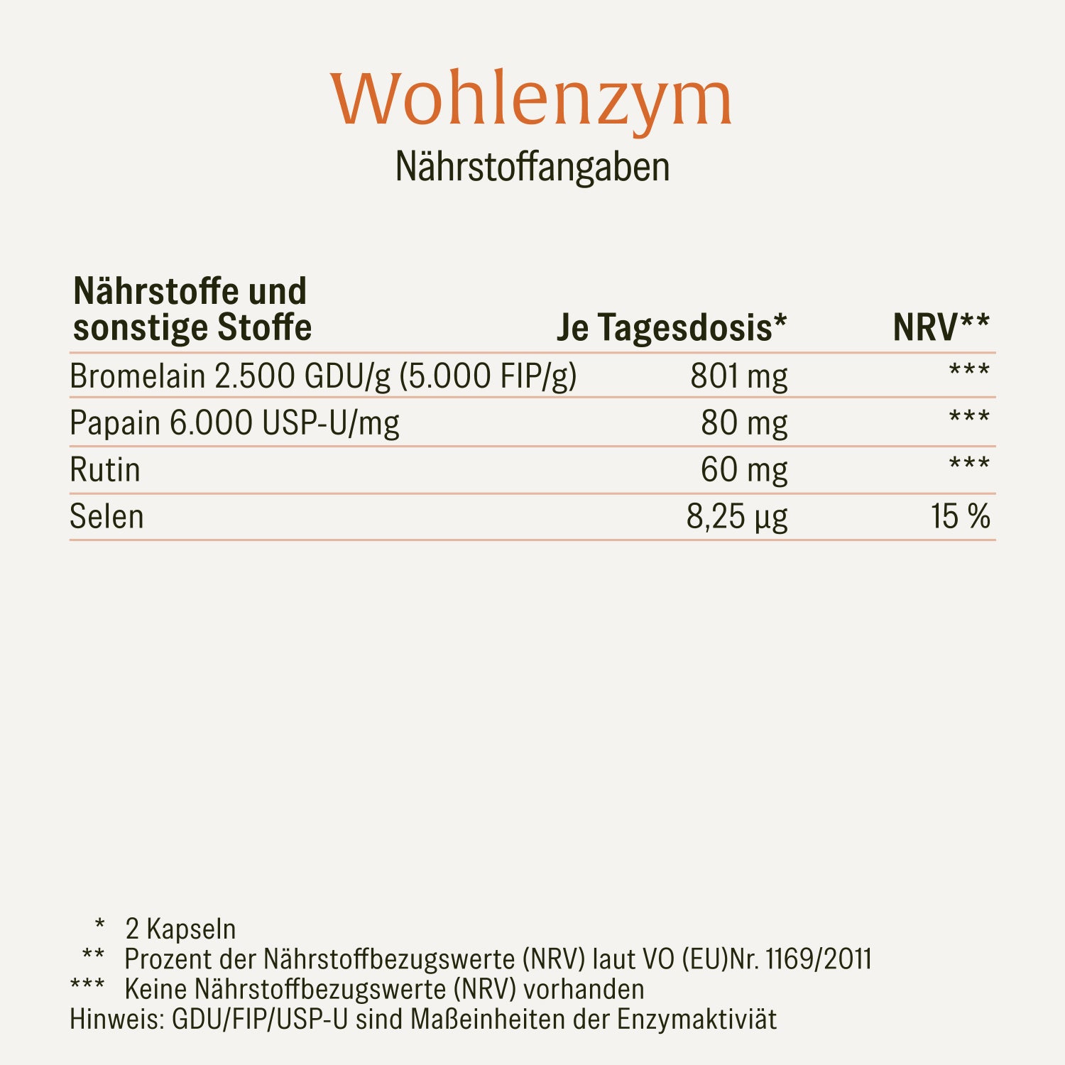 naturtreu-wohlenzym-enzym-komplex-mit-bromelain-papain-kapseln image 2