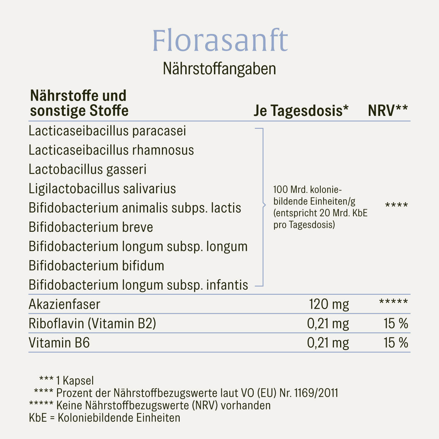 naturtreu-florasanft-kulturen-komplex-hit-darmkapseln-9-st-mme image 2