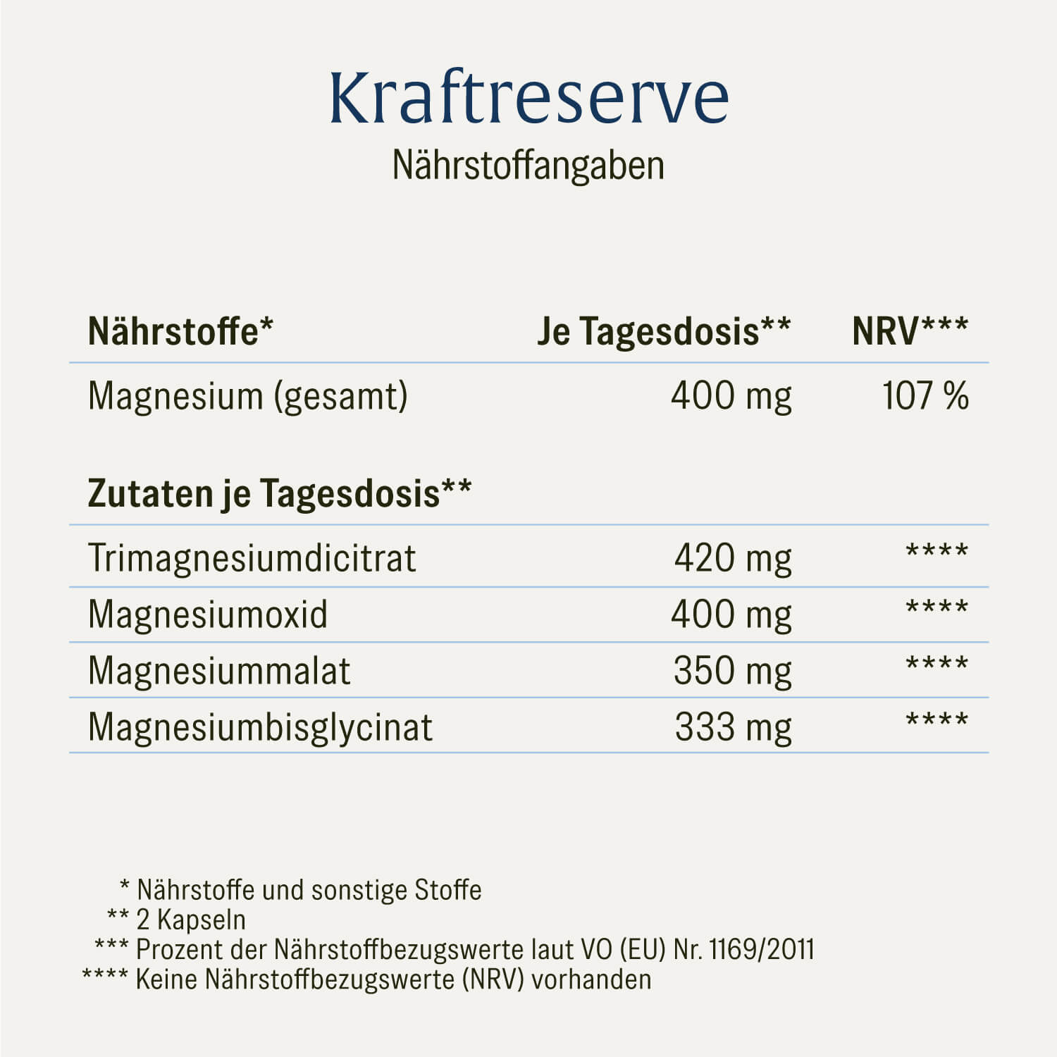 naturtreu-alltagsheld-sparpaket-heldenkraft-kraftreserve-algenkraft image 7
